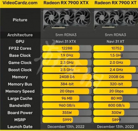 AMDRX7900显卡最新价格公布